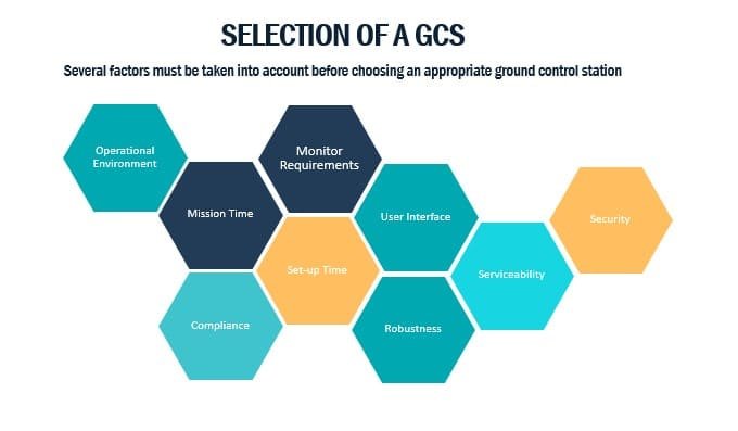 how to select a UAV ground control station